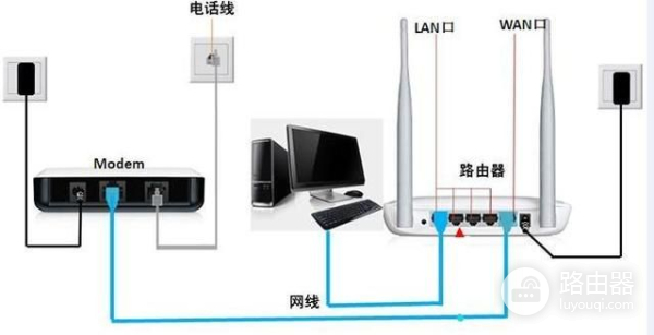 手把手教你把电视盒子变路由器
