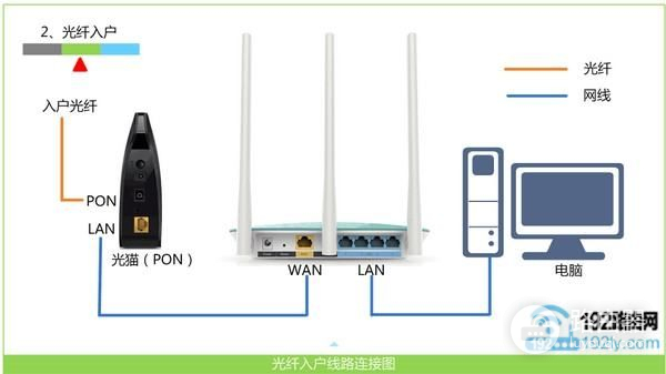 水星路由器穿墙模式怎么设置