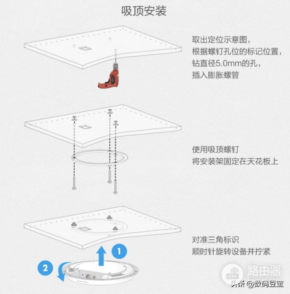 路由器ap组网哪个品牌好