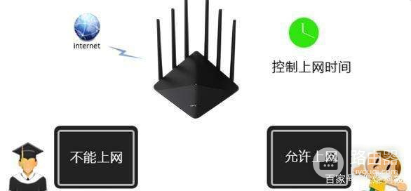 如何用路由器限制游戏