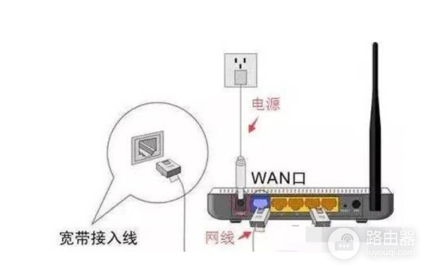 怎样用手机设置路由器和修改wifi密码