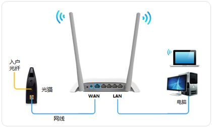 迅捷无线路由器怎样在手机上设置上网