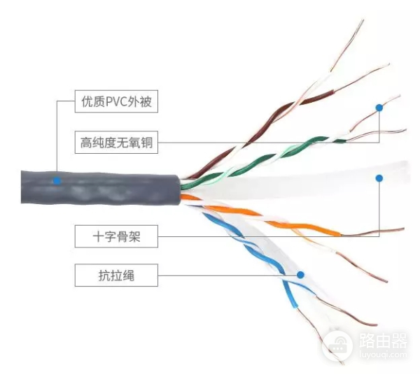 家里无线路由器应该怎么选-如何选择家用无线路由器