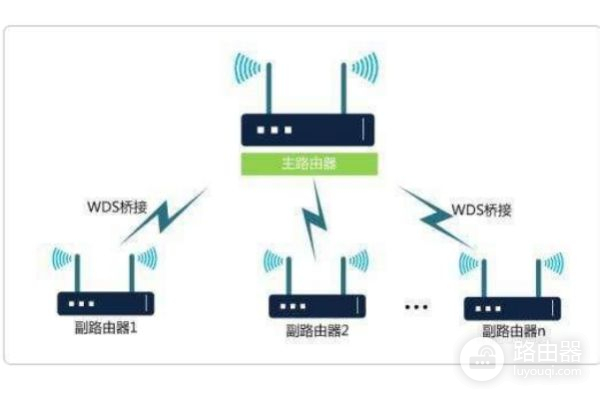闲置路由器怎么利用起来