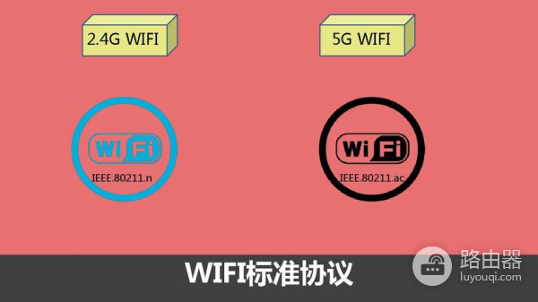 腾达wifi2.4g和5g怎么设置