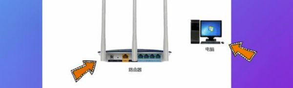 怎样安装wifi路由器