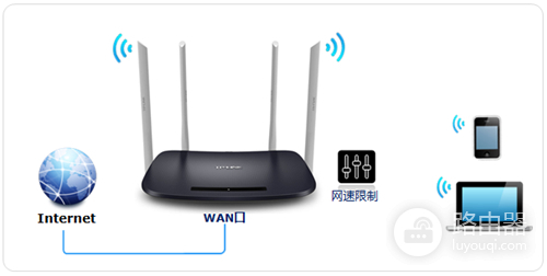TP-Link TL-WDR6300 V4 无线路由器网速限制设置