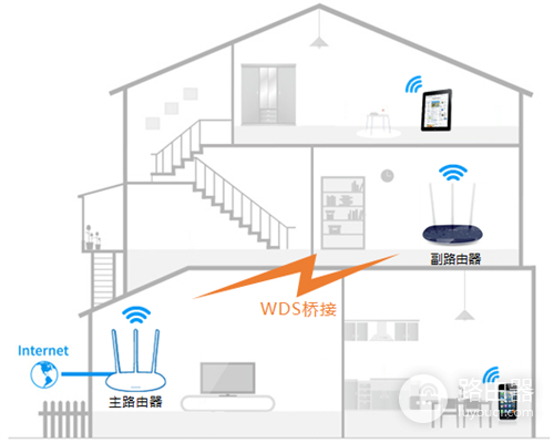 TP-Link TL-WR886N V4-V5 无线路由器无线桥接设置