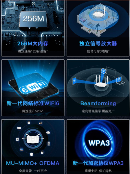 200元价位WiFi6路由器推荐