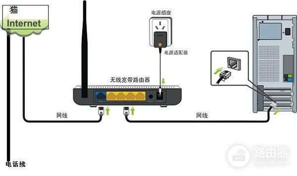 换了路由器怎么重新设置上网