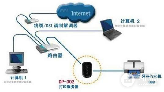 打印服务器路由器怎么设置