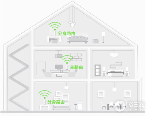 90平米路由器选择多少兆