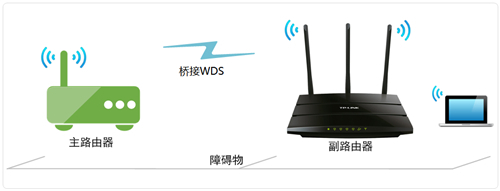 TP-Link TL-WR2041N V1 无线路由器无线桥接设置指南