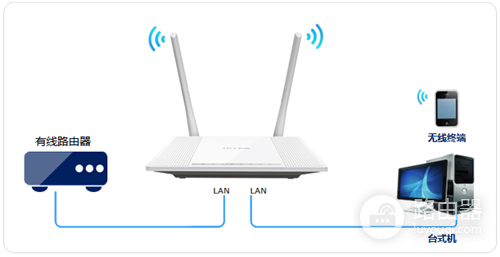 TP-Link TL-WR847N V1~V3 无线路由器当做交换机使用设置