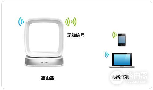 TP-Link TL-WTR9400 V2 无线路由器修改wifi密码教程