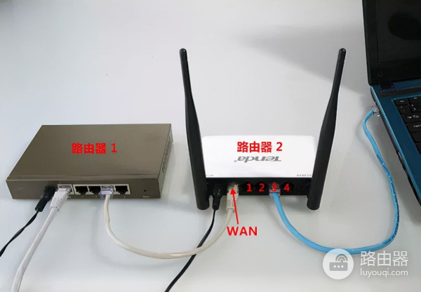 跨层两台路由器怎么进行有线连接