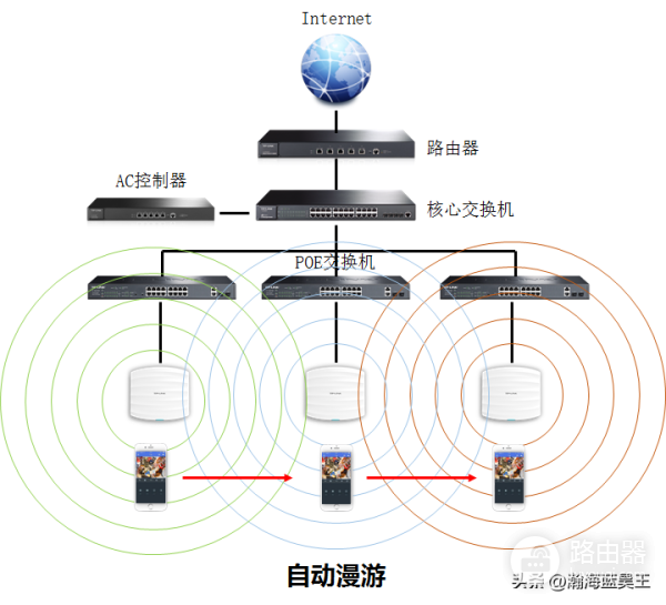 wifi漫游怎么设置