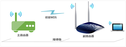 TP-Link TL-WR1041N 无线路由器无线桥接设置指南
