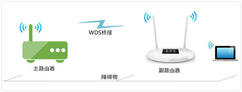 TP-LINK TL-WR842+ 无线路由器无线桥接设置教程