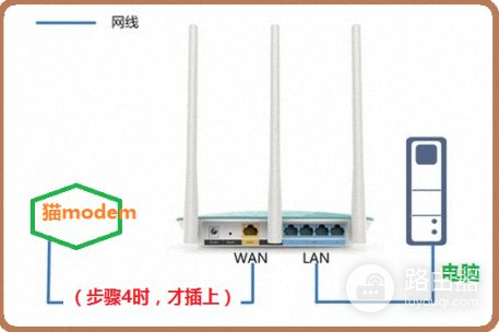 路由器和光猫ip地址相同怎么办