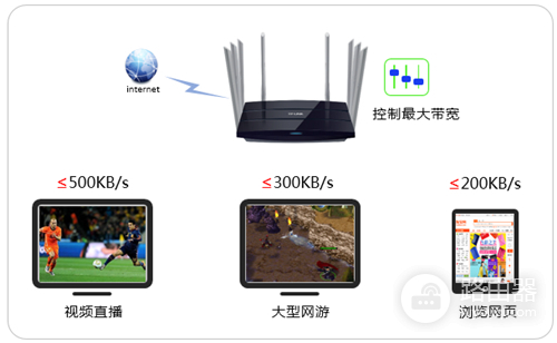 TP-Link TL-WDR8620 V2 无线路由器设置网速限制指南