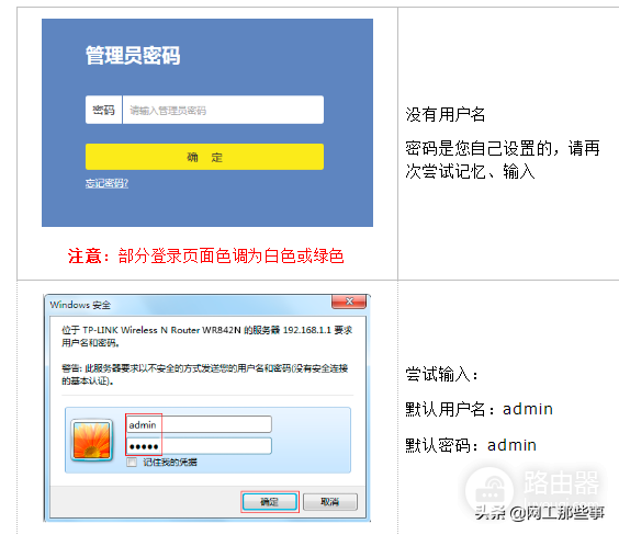 忘记了路由器的用户名和密码