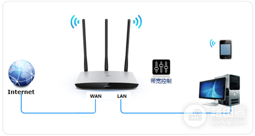 TP-Link TL-WR980N 无线路由器网速限制设置方法