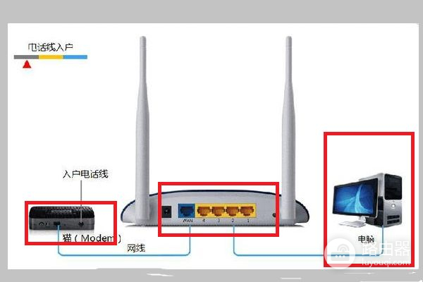 电信网关怎样连接路由器