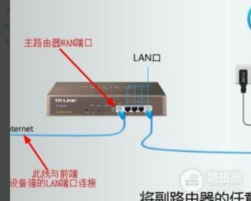 分机网线怎么连接路由器