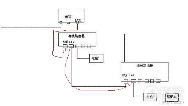 一分钟学会设置两台路由器共同连接上网