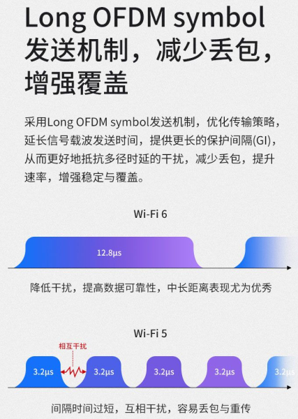 200元价位WiFi6路由器推荐