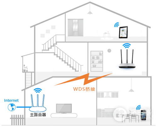 TP-Link TL-WR980N 无线路由器WDS桥接设置指南