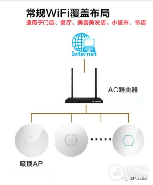 吸顶式路由器无线组网