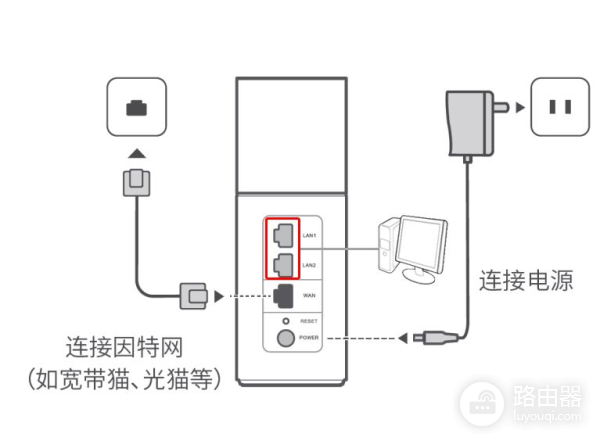 华为Q1子母路由器初装设置教程