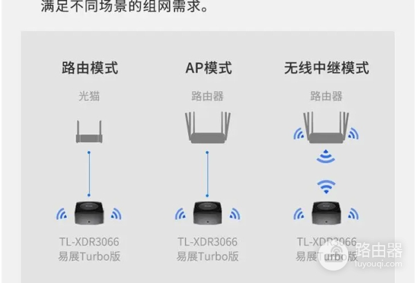tplink易展第二台怎么配对