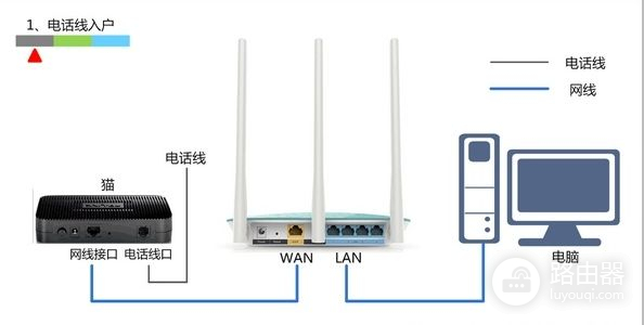 我的联通光纤猫接不了路由器