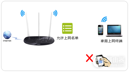 TP-Link TL-WR960N 无线路由器无线设备接入控制设置方法