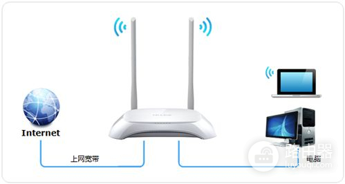 tplink无线路由器怎么安装图解
