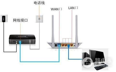 电信光纤入户怎么安装无线路由器