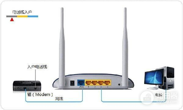 磊科路由器该怎么设置