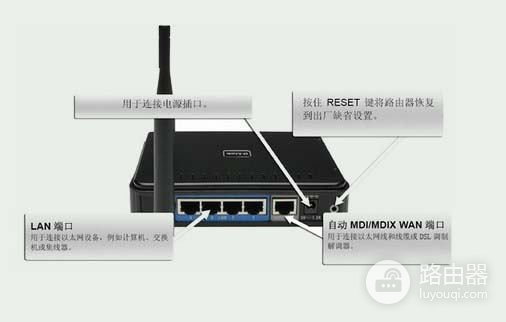 两台电脑用一个路由器怎样连接