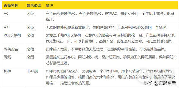 路由器ap组网哪个品牌好