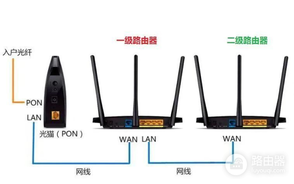 路由器调试和桥接方法