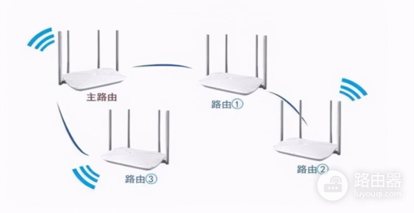mesh路由器组网操作