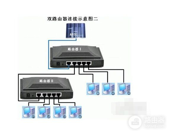 华为的路由器如何与无线路由连接