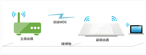 TP-Link TL-WR746N 无线路由器无线桥接设置
