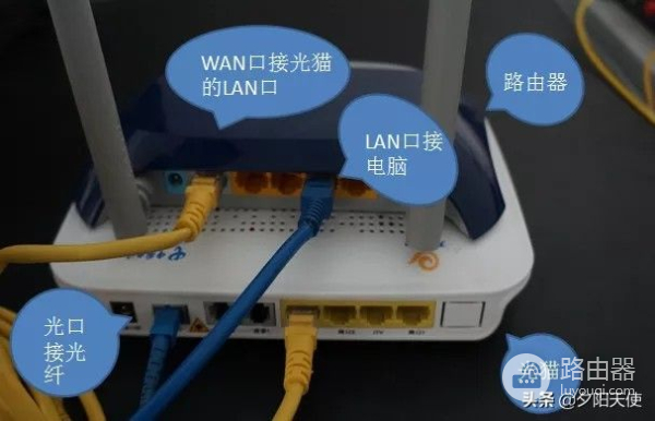 光纤猫怎样连接无线路由器