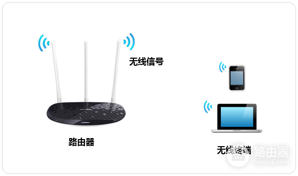 TP-Link TL-WR960N 无线路由器修改无线名称及密码方法