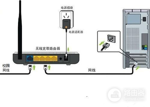 怎样设置路由器连接校园网