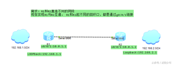 静态路由及路由备份与负载相关配置-如何备份路由器配置